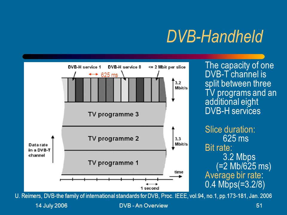 DVB-H: Wikis